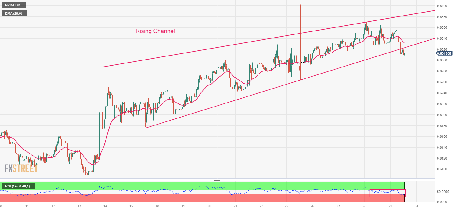 NZDUSD