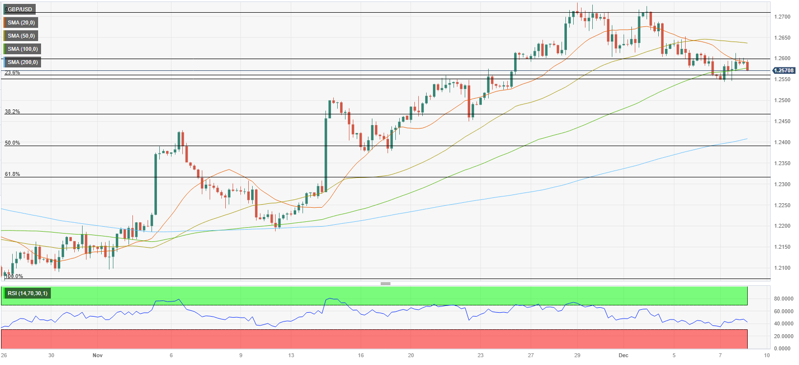 Analisis Teknis GBP/USD