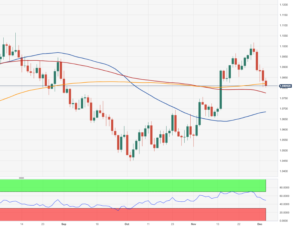 EURUSD