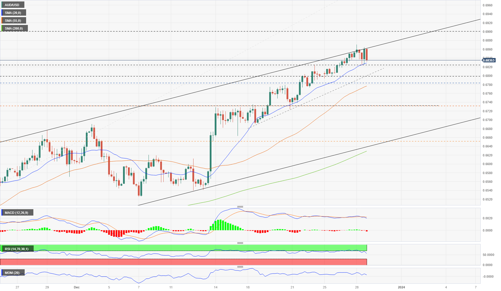 AUD/USD