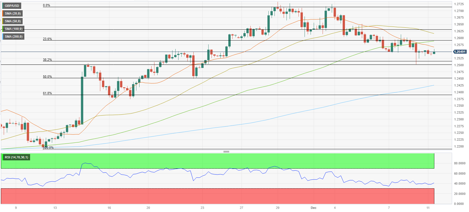 Analisis Teknis GBP/USD