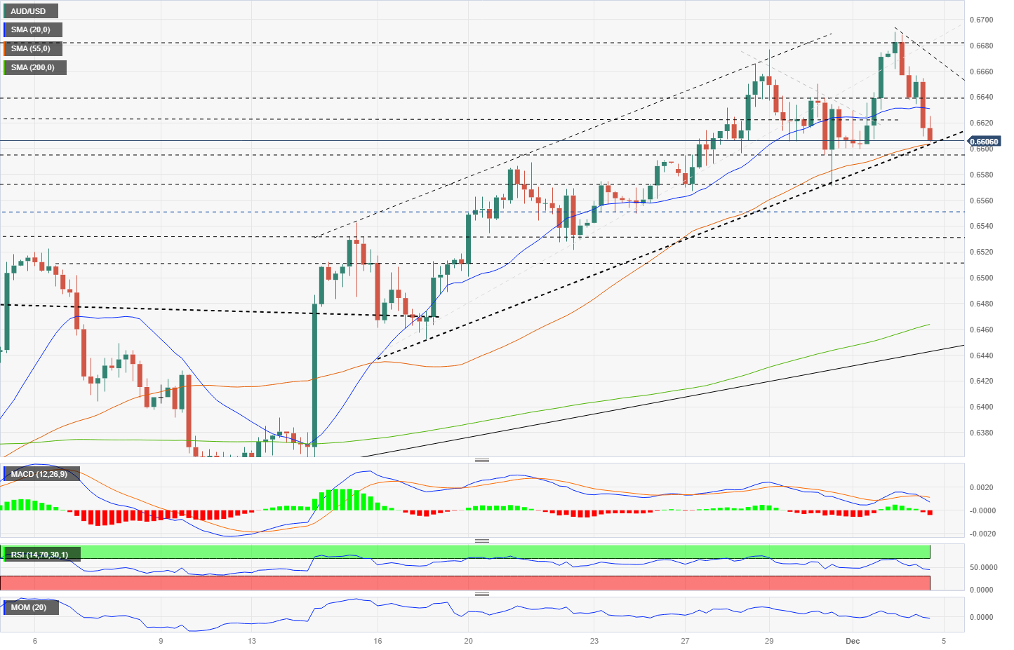 AUD/USD