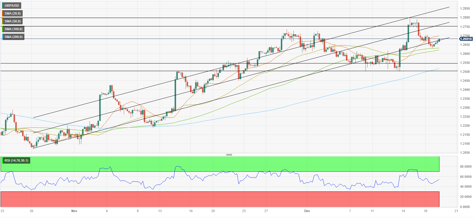 Analisis Teknis GBP/USD