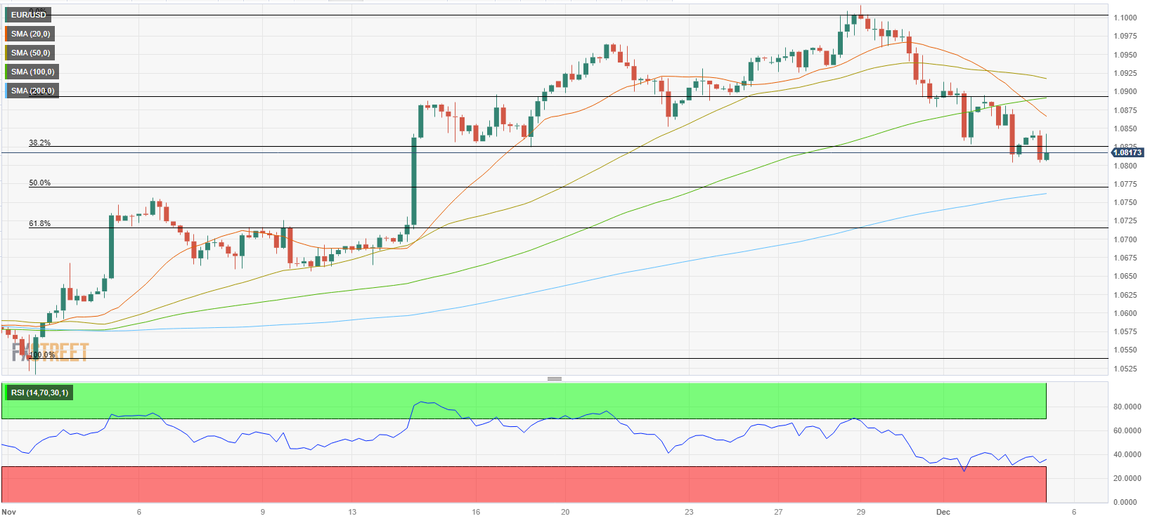 Analisis Teknis EUR/USD