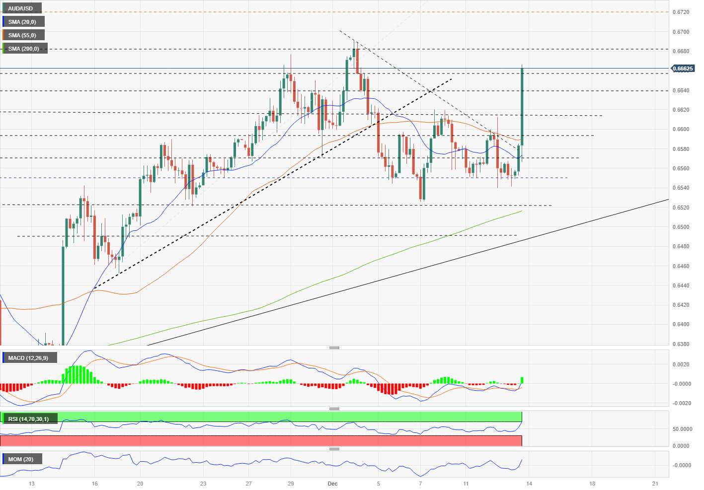 AUD/USD