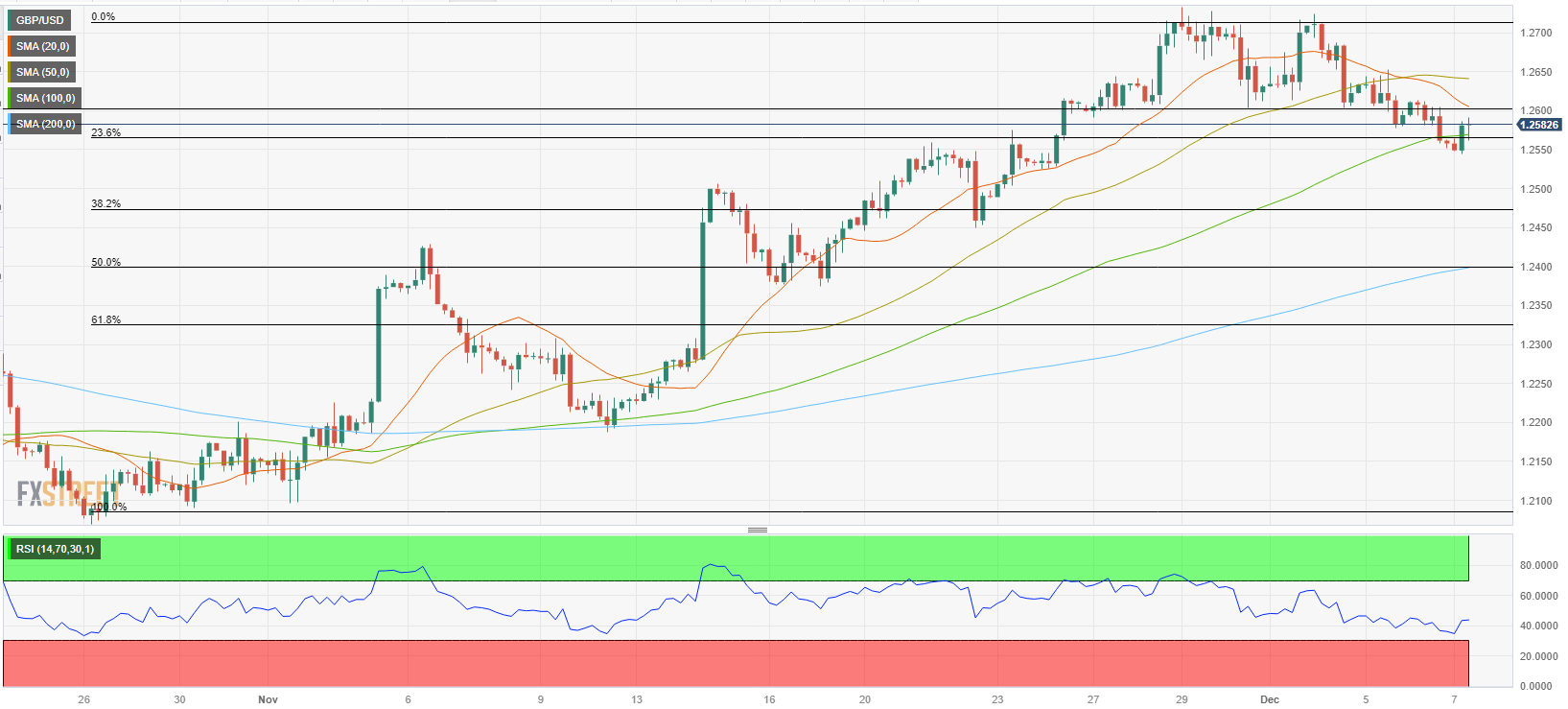 Analisis Teknis GBP/USD