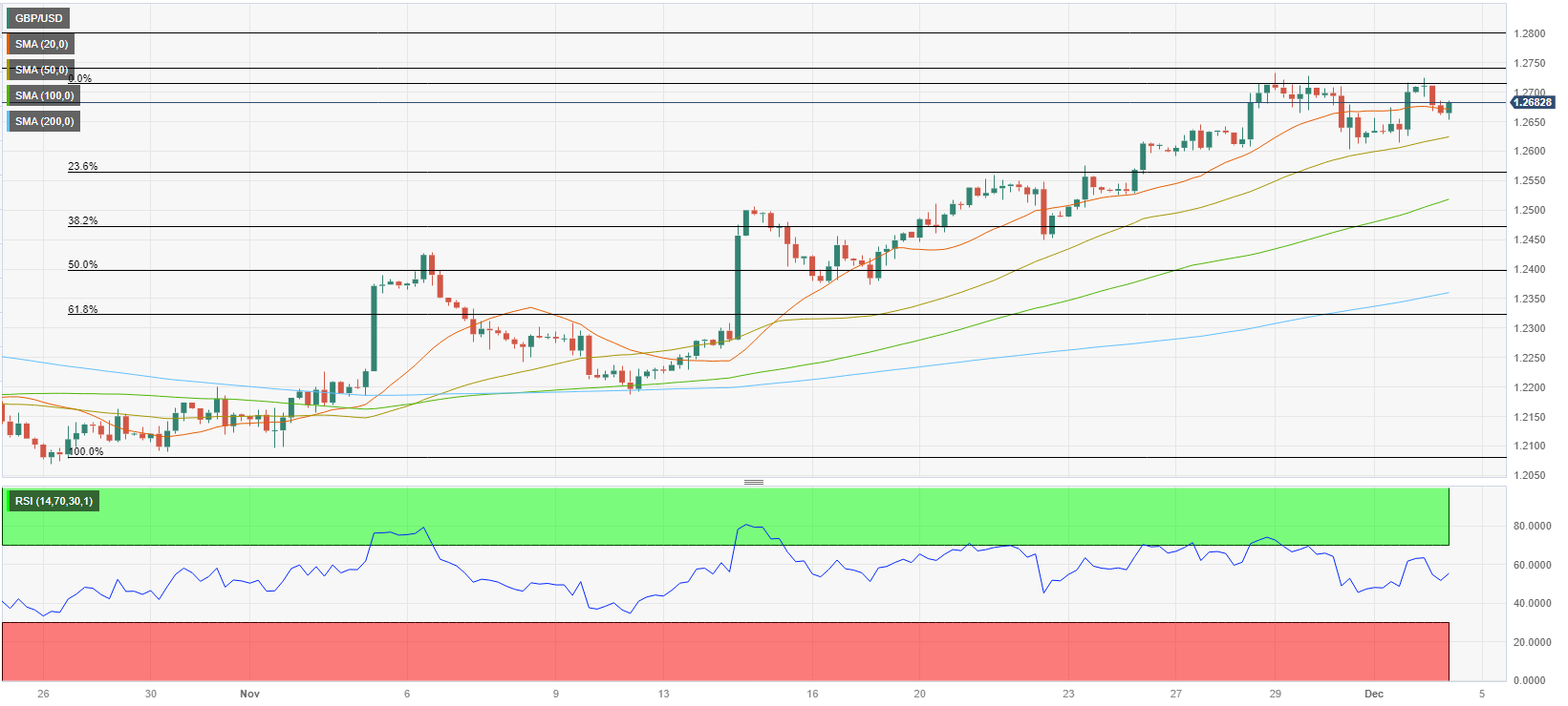 Analisis Teknis GBP/USD