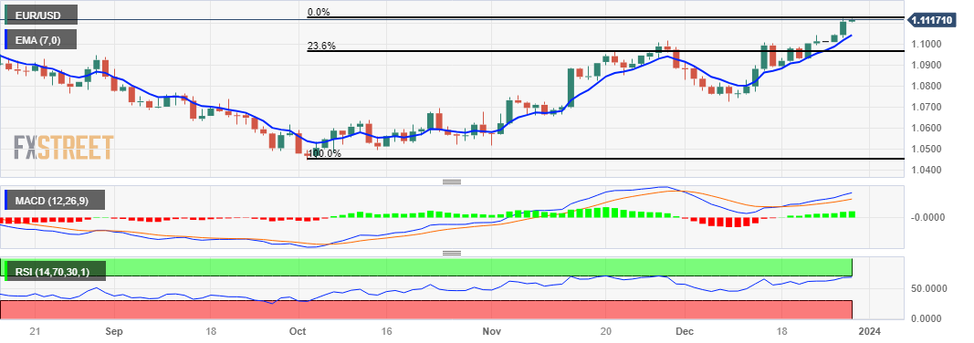 EUR/USD: Grafik Harian