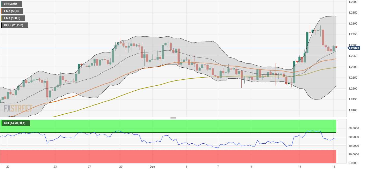 Biểu đồ bốn giờ GBP/USD