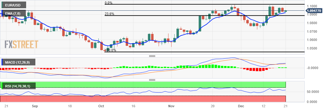 EUR/USD: Grafik Harian