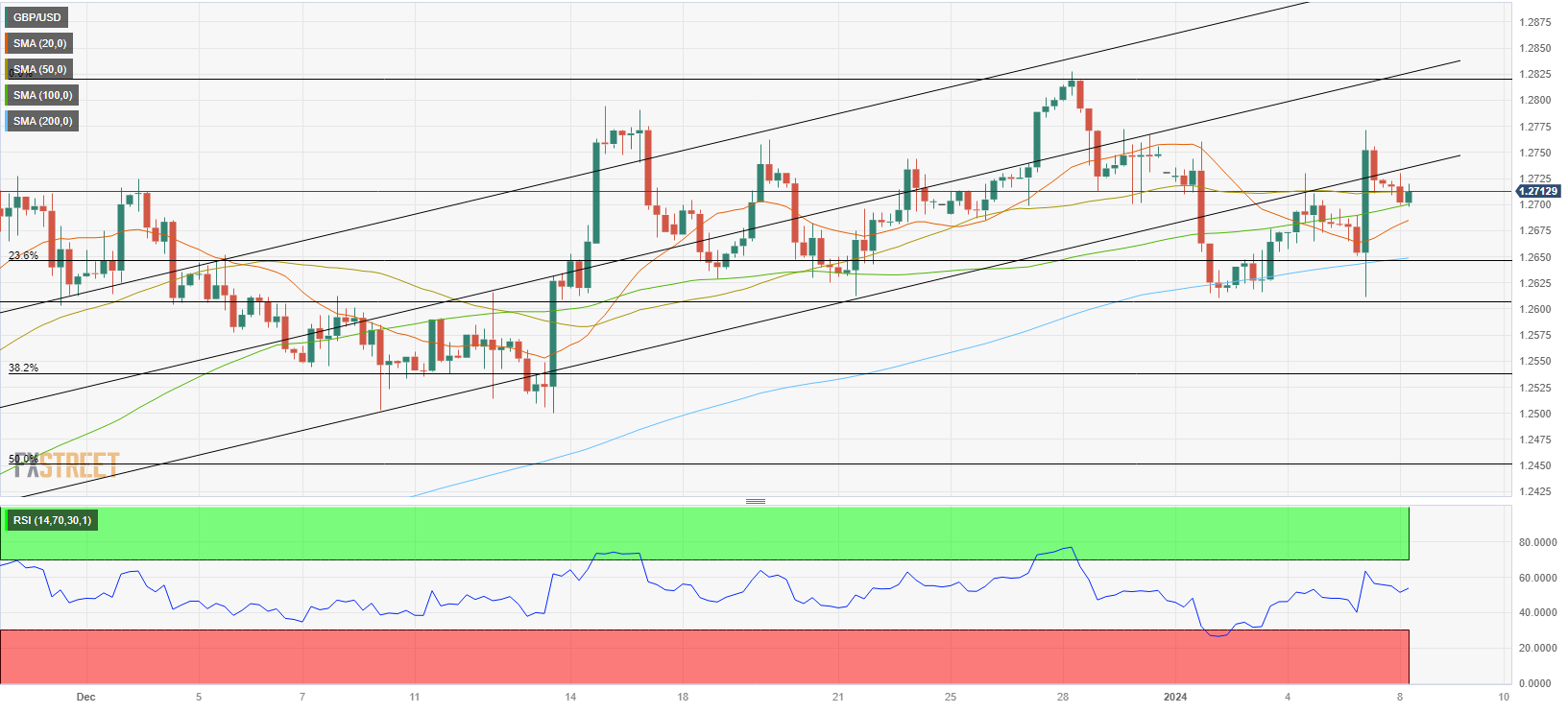 Analisis Teknis GBP/USD