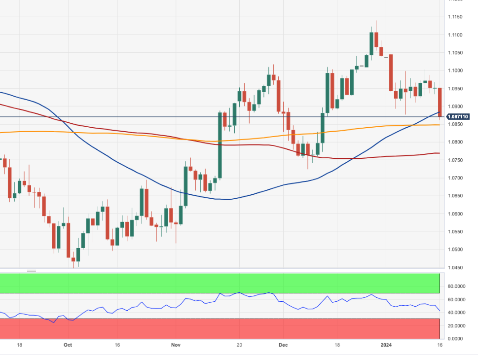 EUR/USD