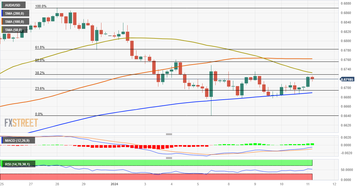 Grafik AUD/USD