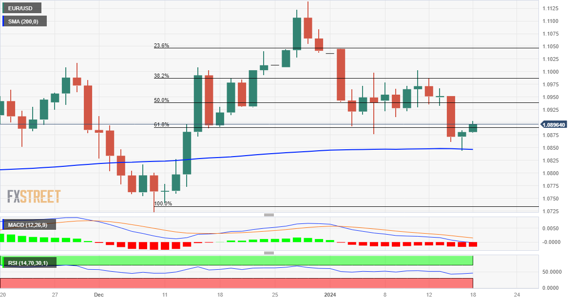 Grafik Harian EUR/USD