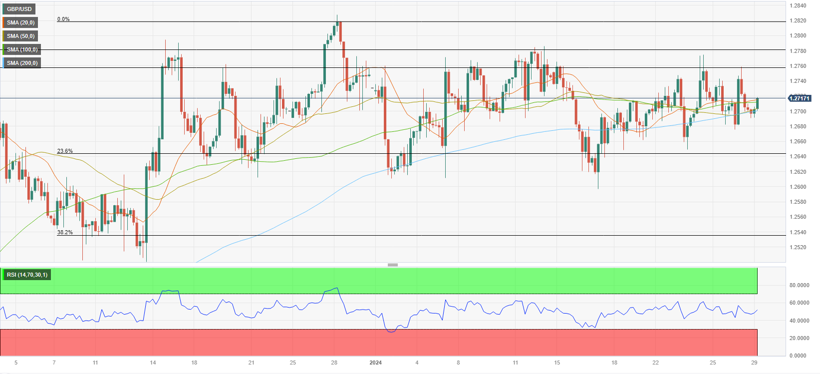 Analisis Teknis GBP/USD