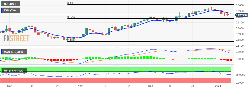 NZDUSD