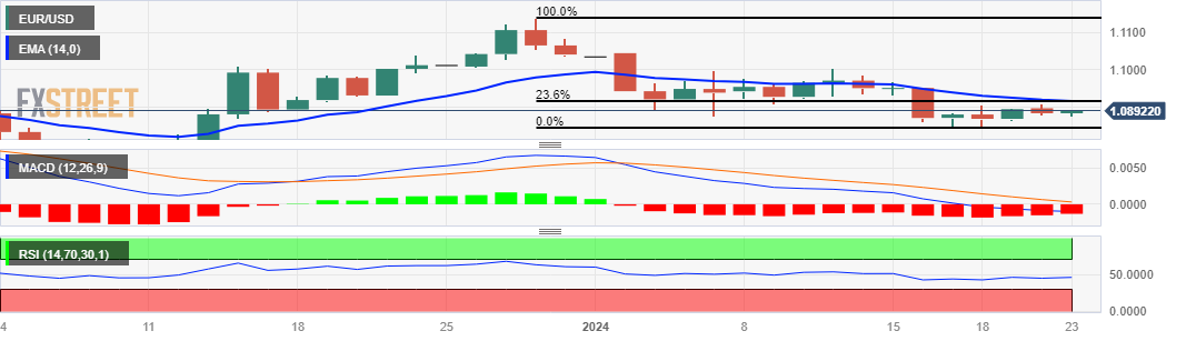 EUR/USD: Grafik Harian