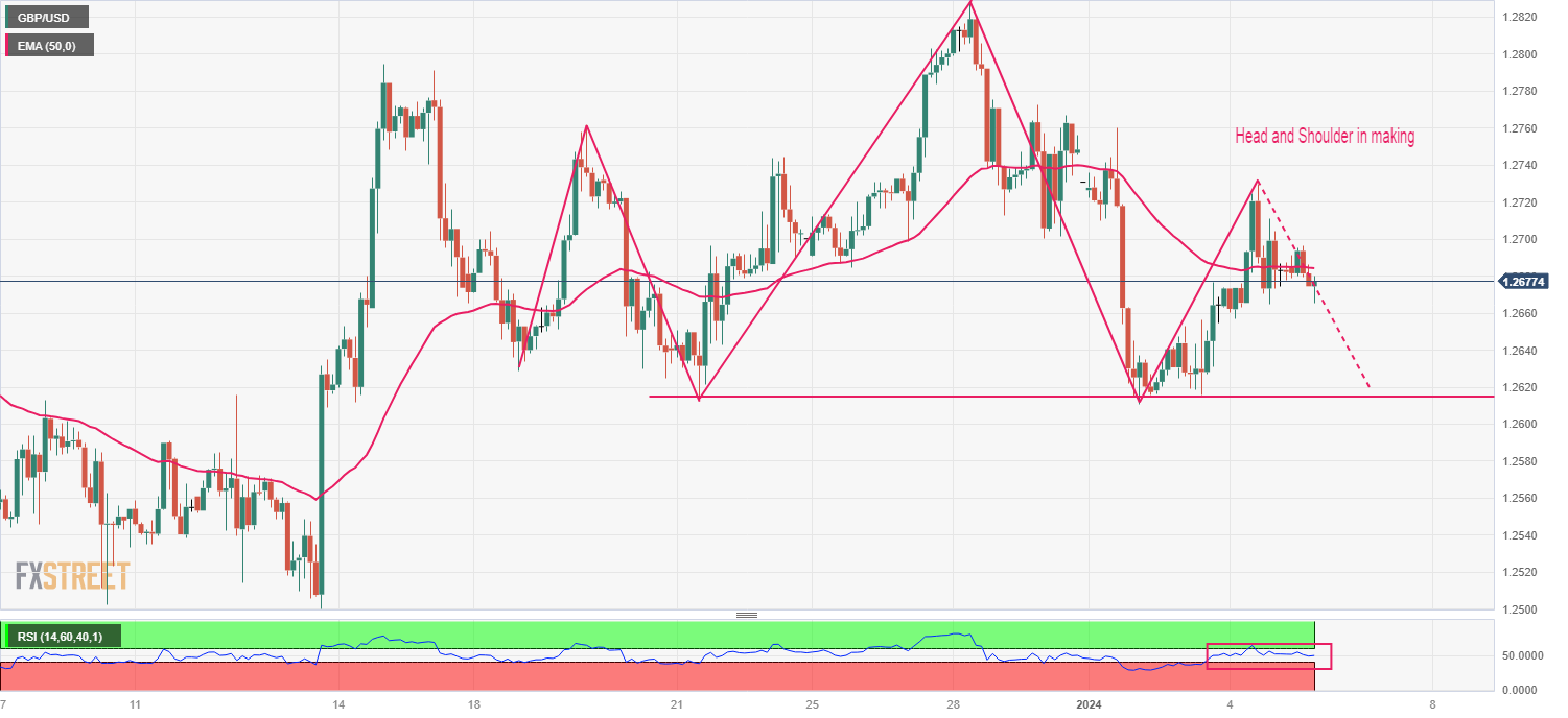 GBPUSD