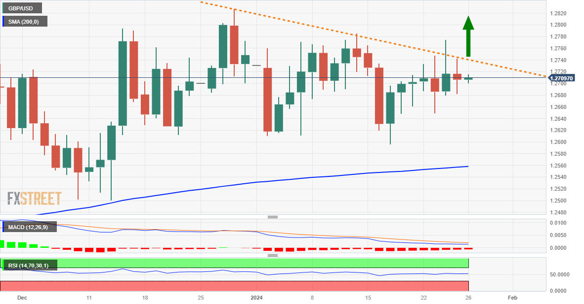 Grafik harian GBP/USD