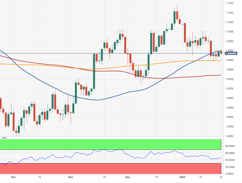 EUR/USD