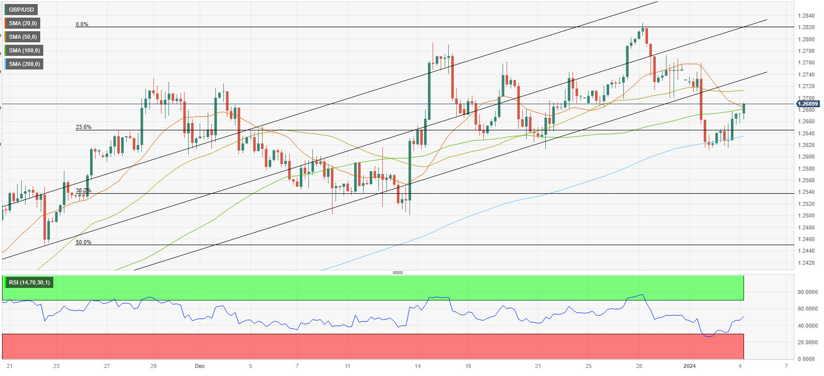 Analisis Teknis GBP/USD