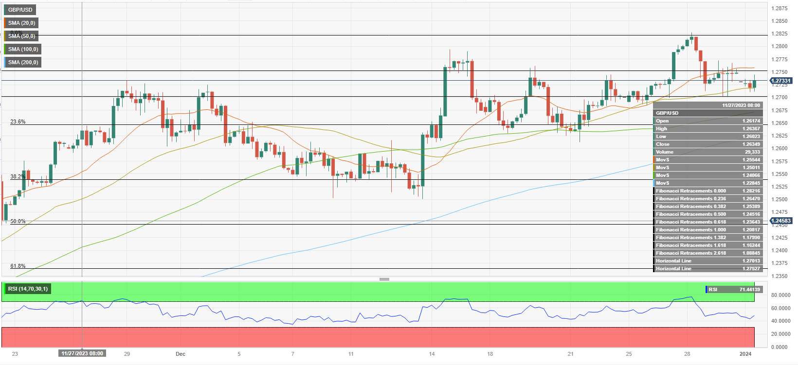 GBP/USD