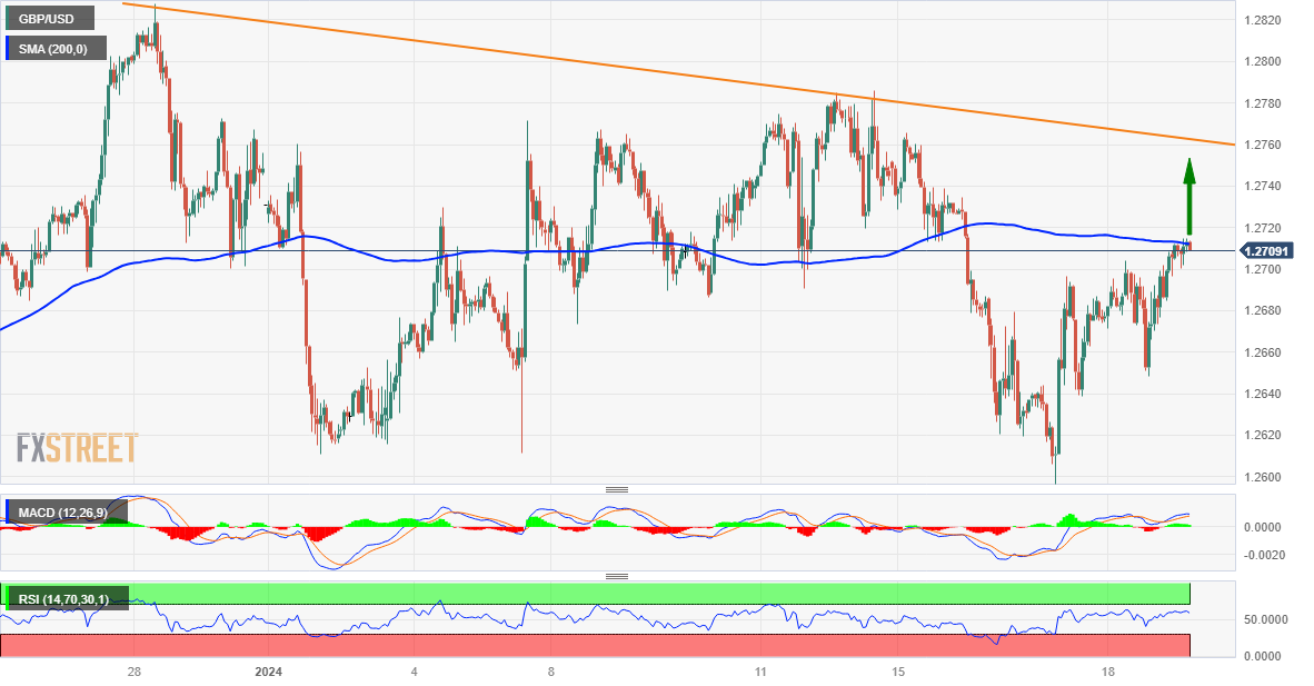 Grafik 1 Jam GBP/USD