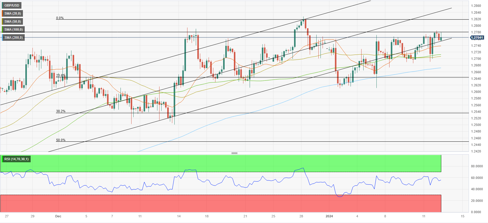 Analisis Teknis GBP/USD