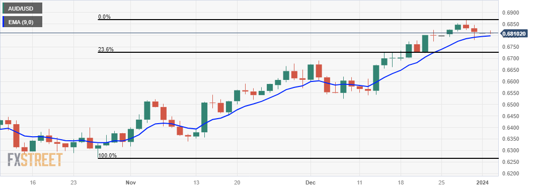 AUDUSD