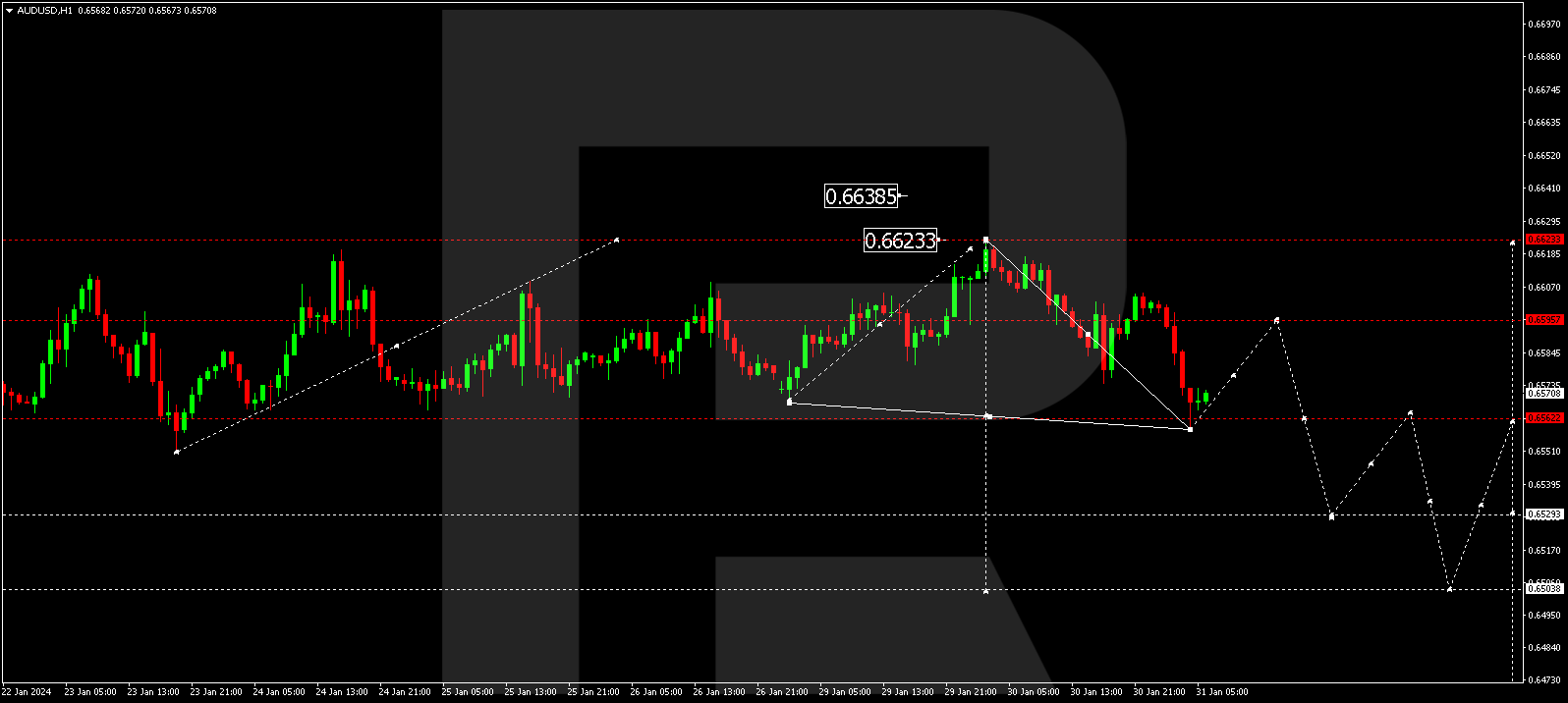 AUD/USD, 