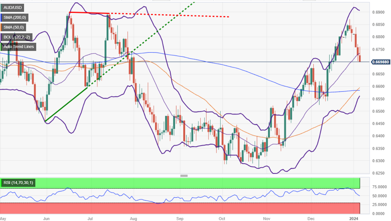 AUDUSD