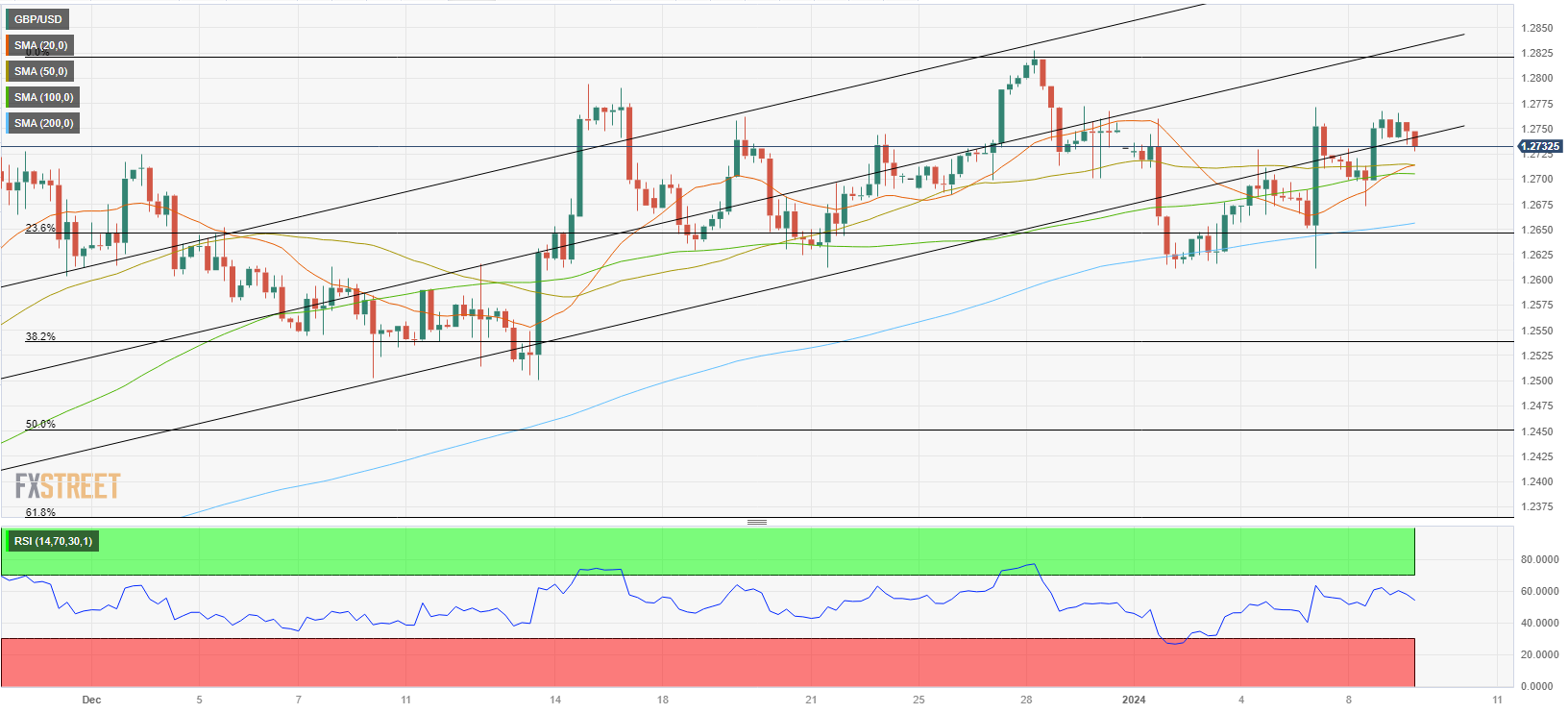 Analisis Teknis GBP/USD