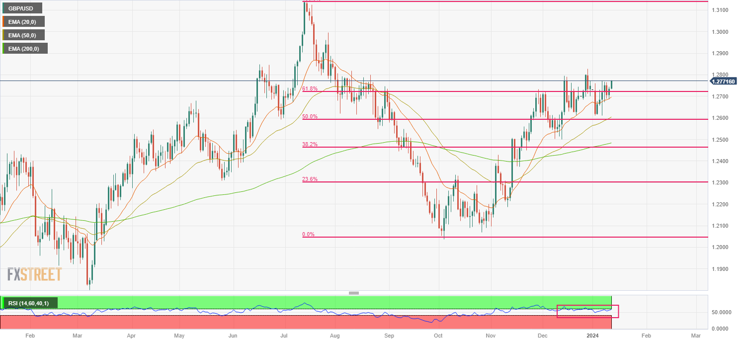 GBPUSD