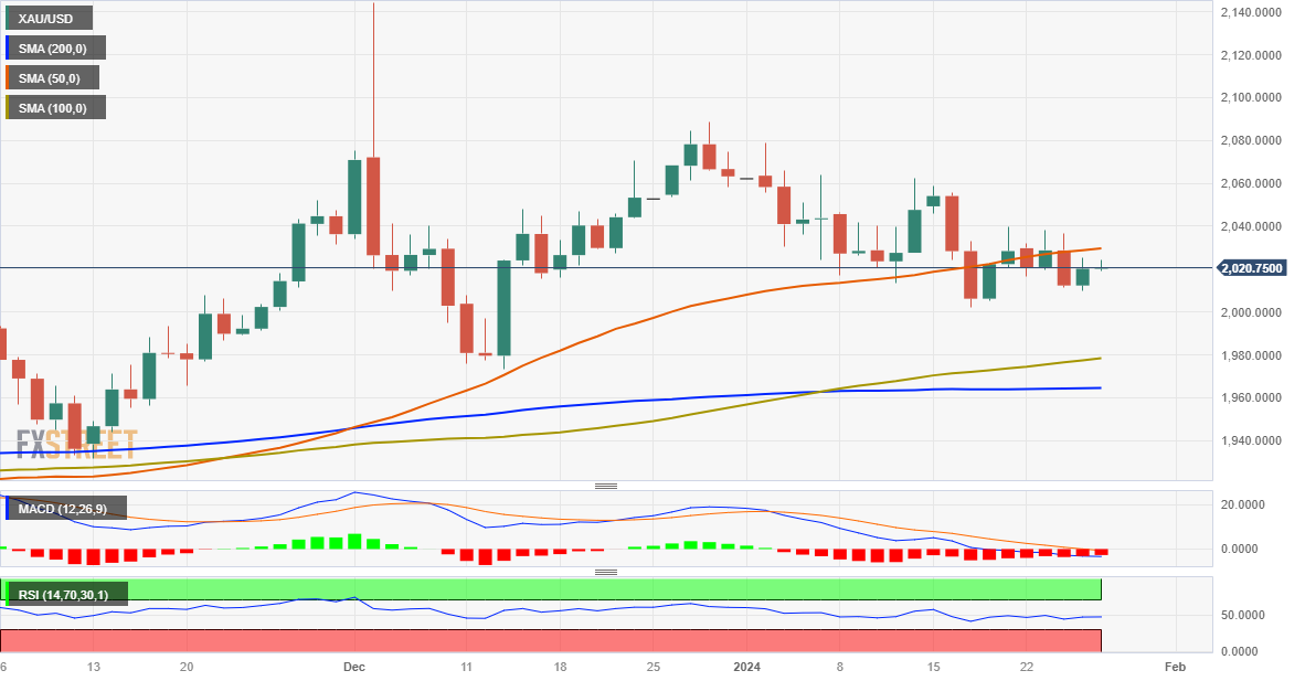 Prospek Teknis EUR/USD