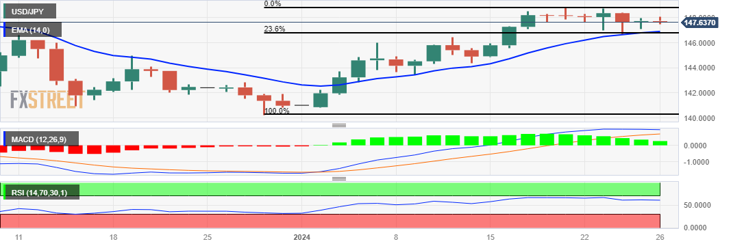 USD/JPY: Grafik Harian