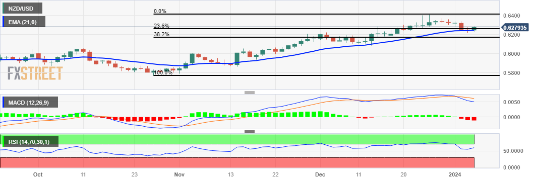 NZDUSD