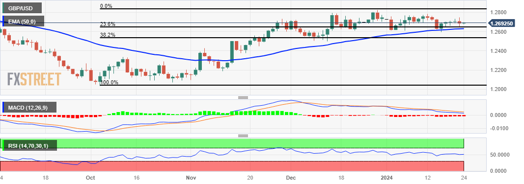 GBP/USD: Grafik Harian