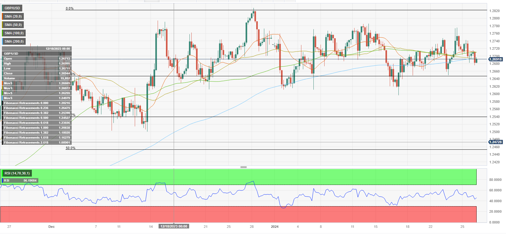 Analisis Teknis GBP/USD