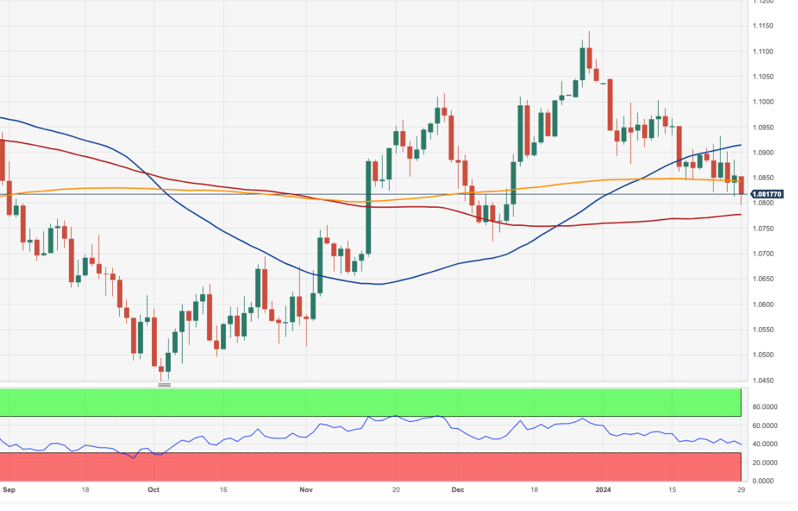 EUR/USD