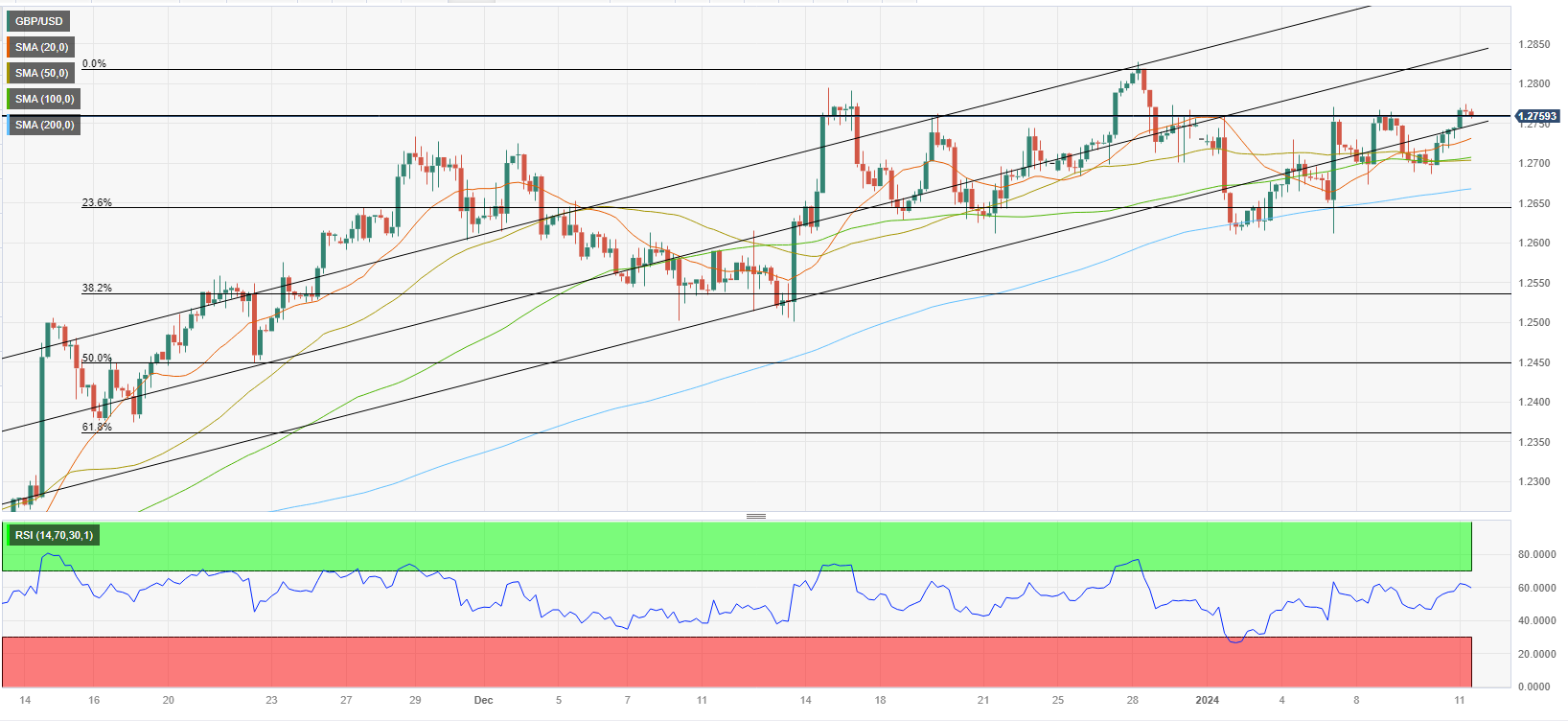 Analisis Teknis GBP/USD