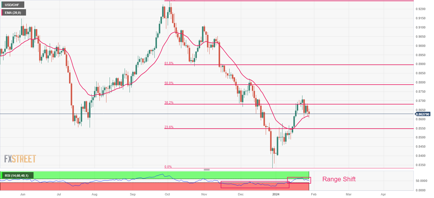 USDCHF