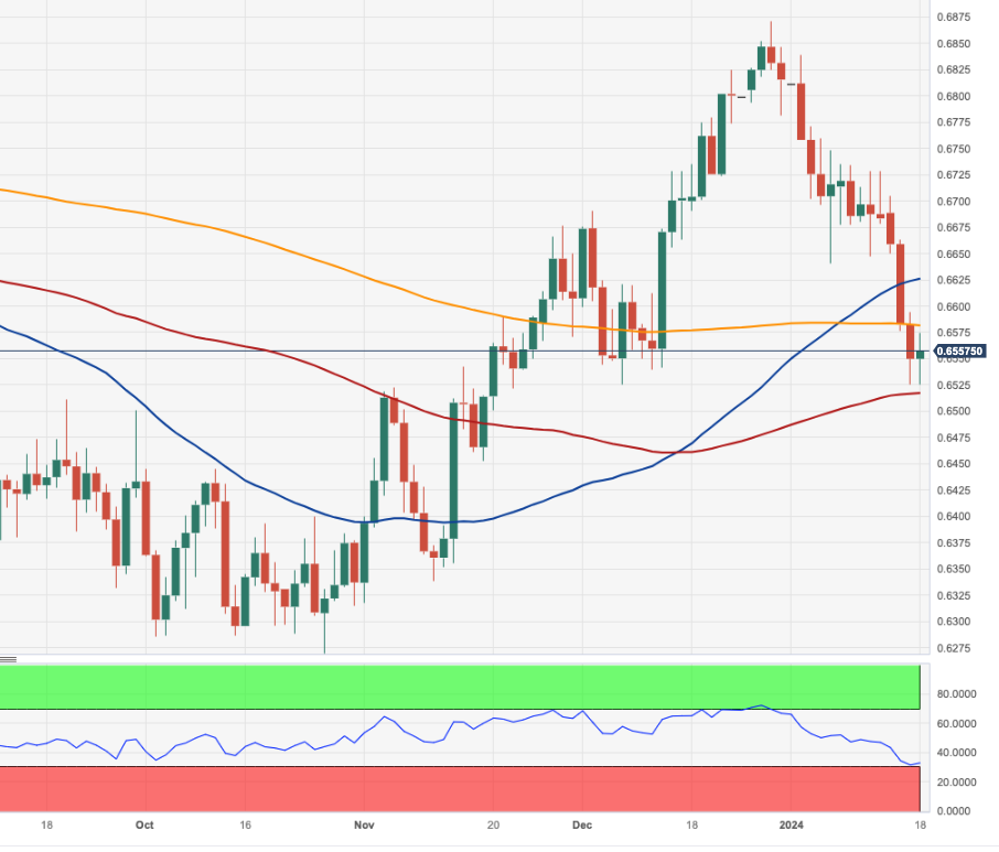 AUD/USD