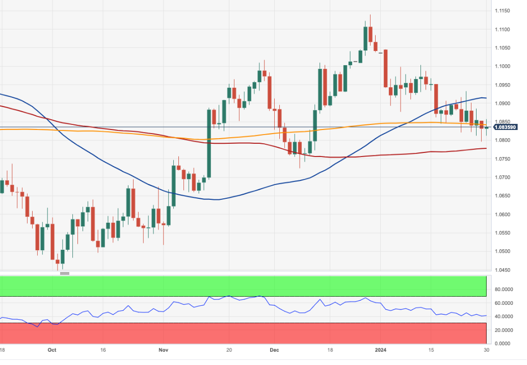 EURUSD