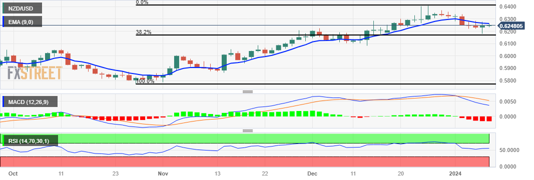 NZDUSD