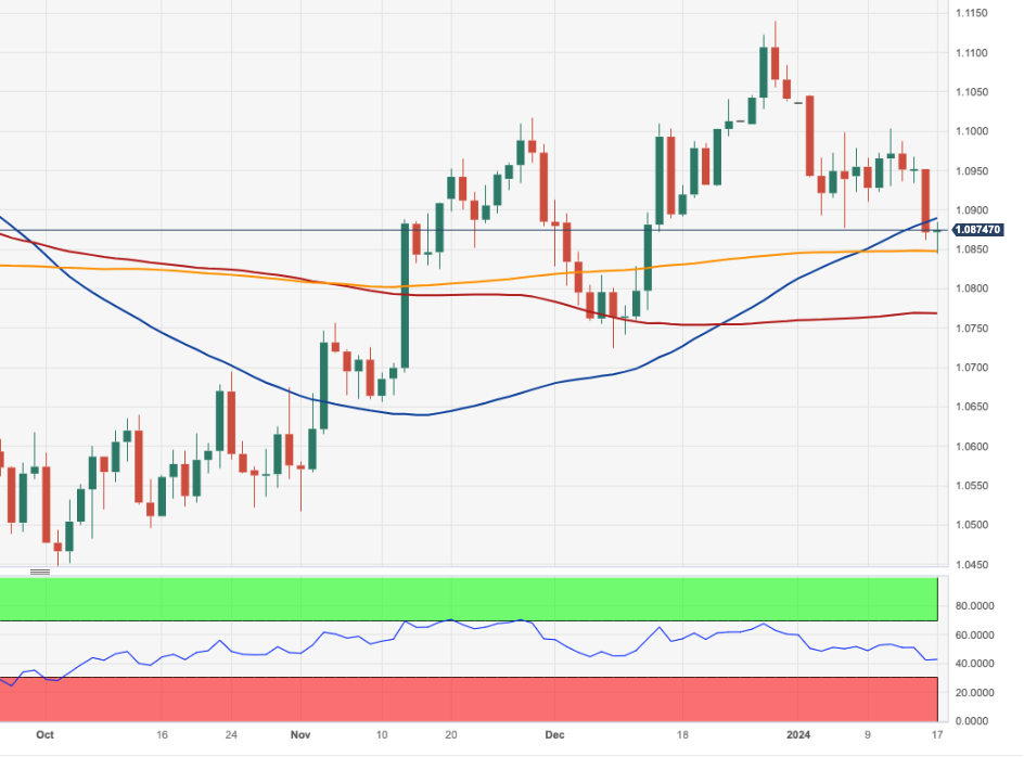 EUR/USD