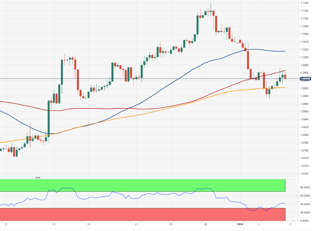 EUR/USD