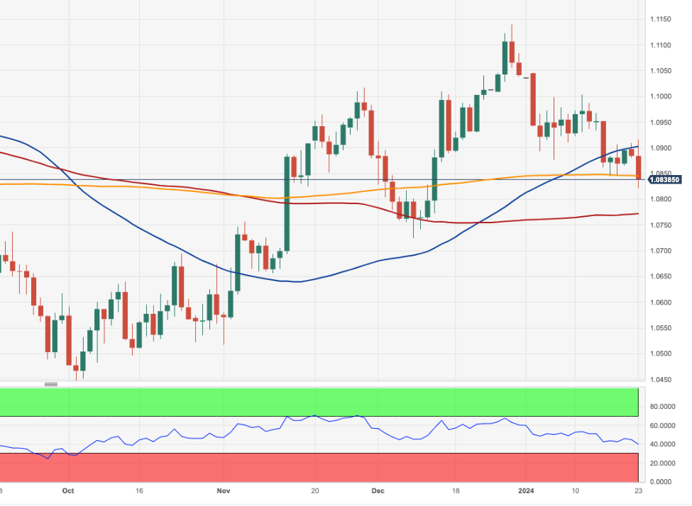 EUR/USD