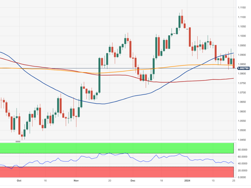 EUR/USD