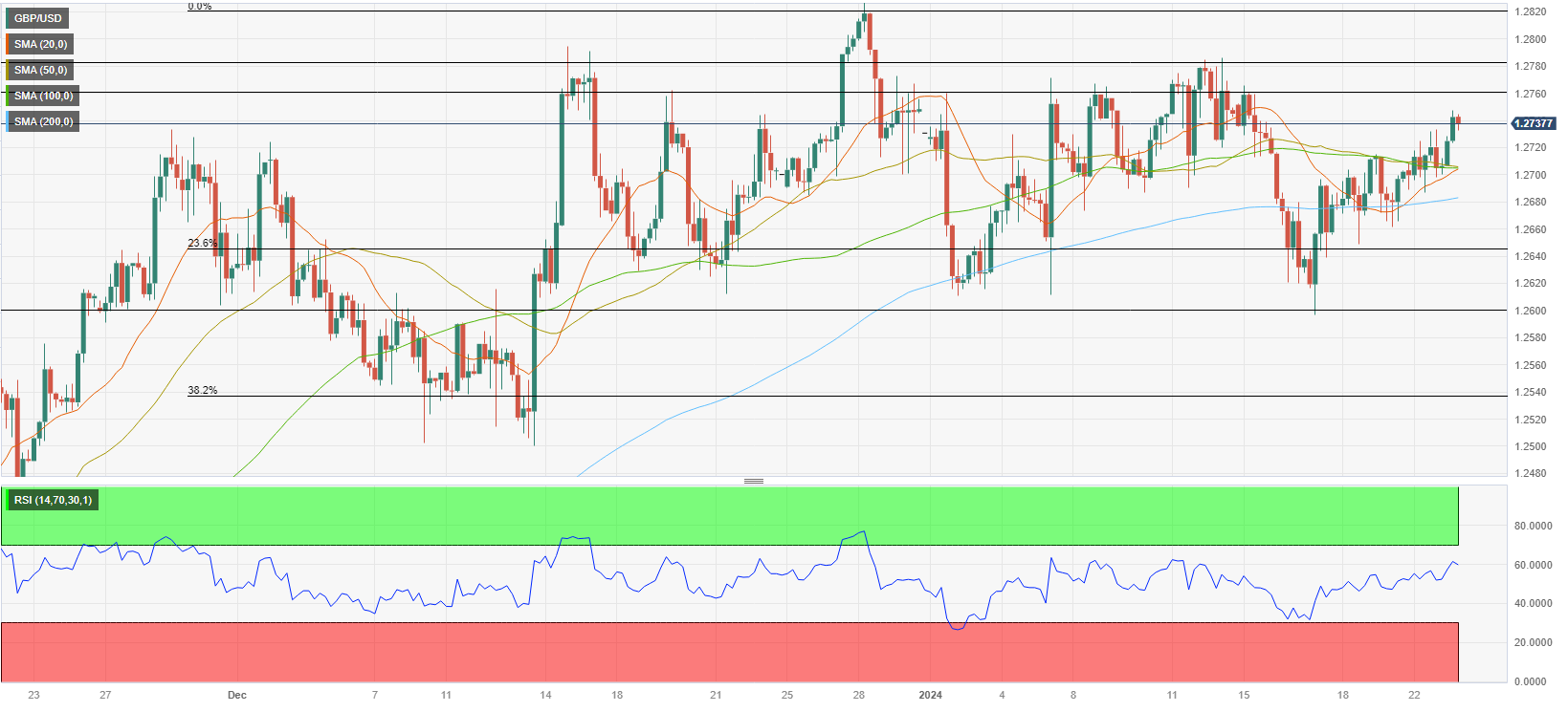 Analisis Teknis GBP/USD