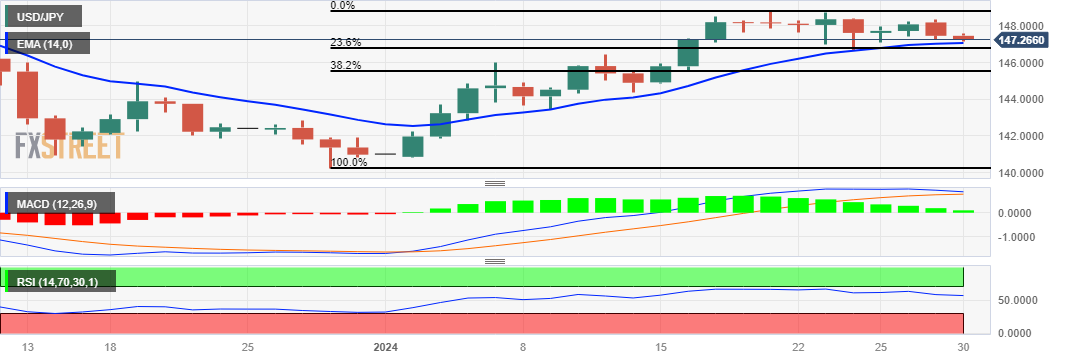 SD/JPY: Grafik Harian